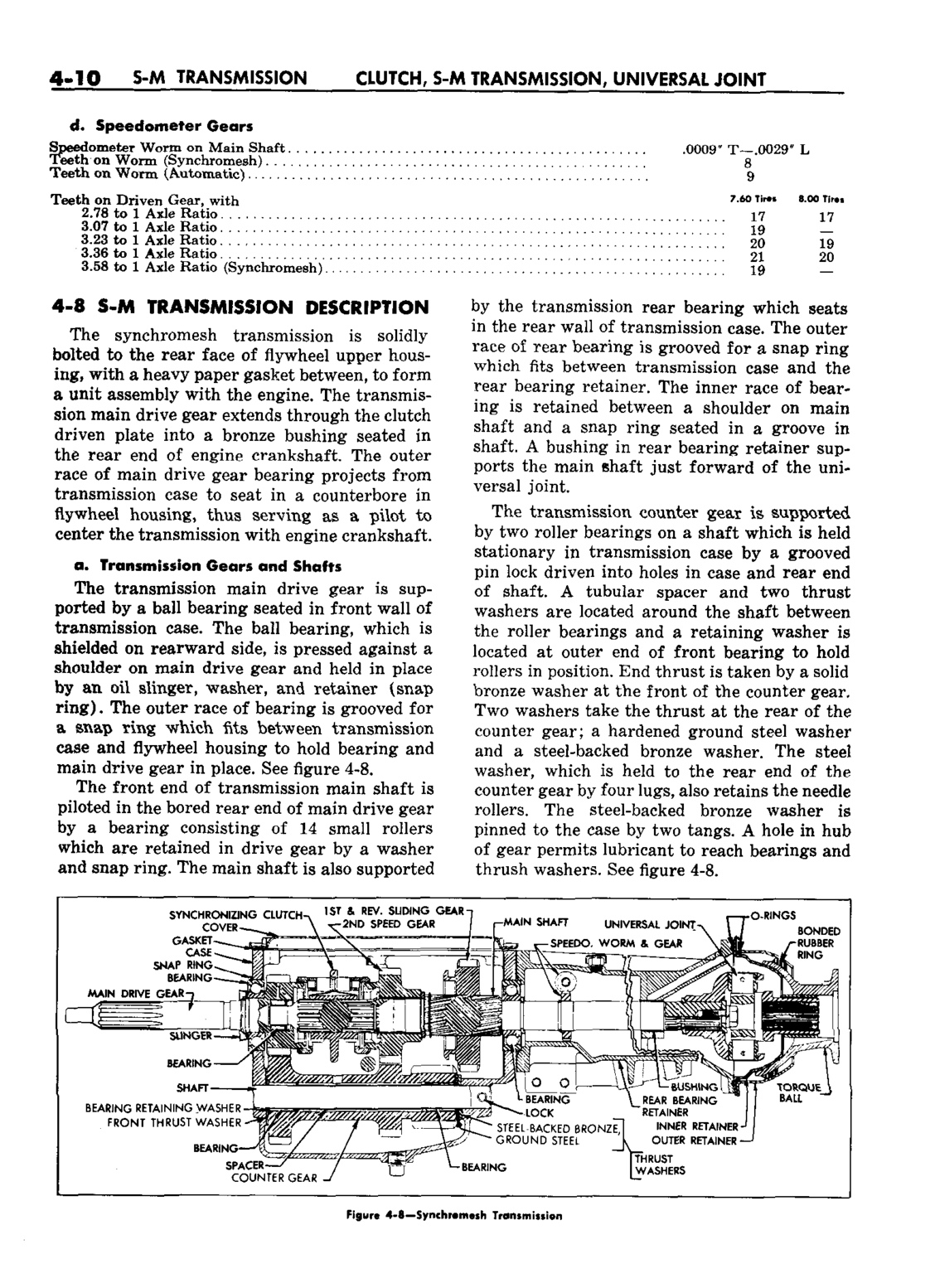 n_05 1959 Buick Shop Manual - Clutch & Man Trans-010-010.jpg